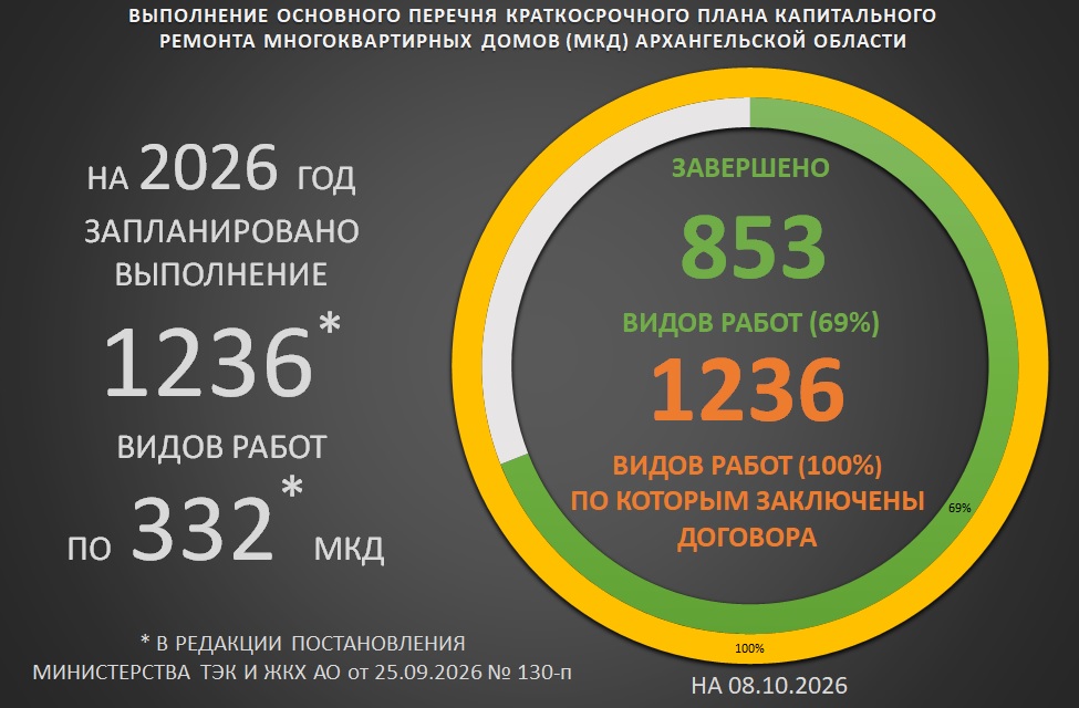 Диаграмма